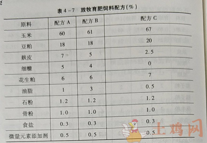 1、自制豬飼料配方大全