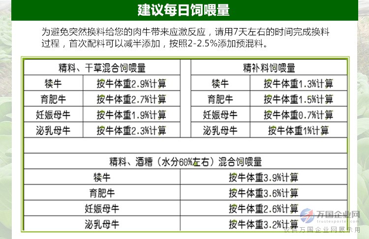 1、育肥牛精料配比的計算公式是什么？ 